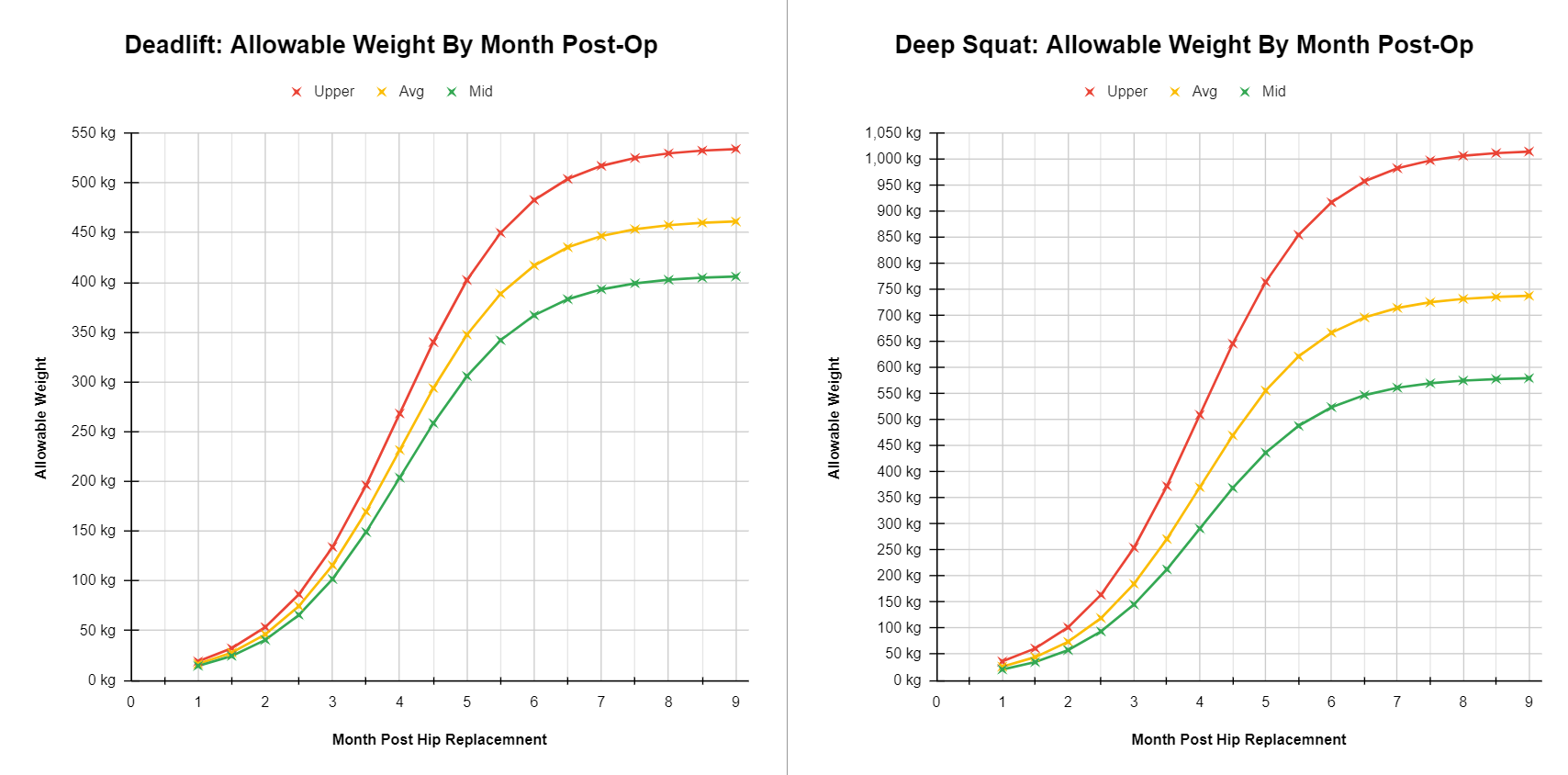 max allowable deadlift and squat