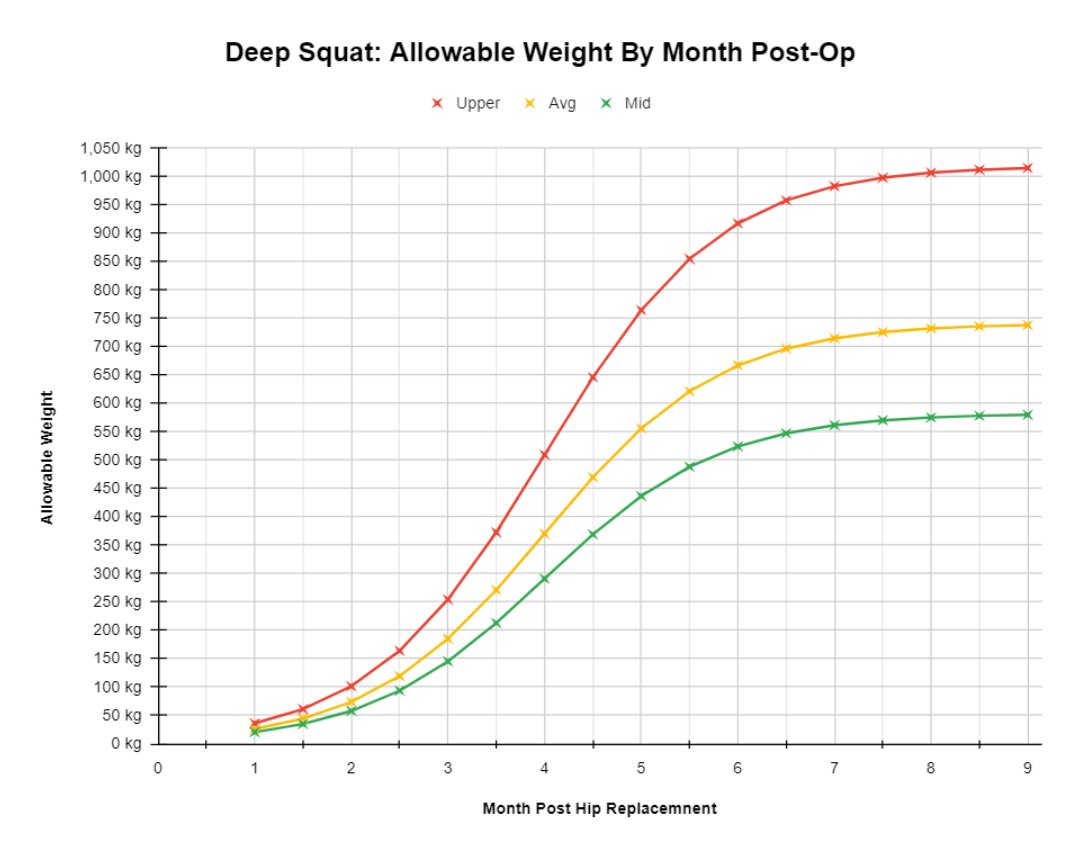 graphed andrews allowable squat weights